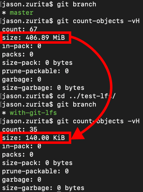 A comparison of repo size between regular git and git lfs